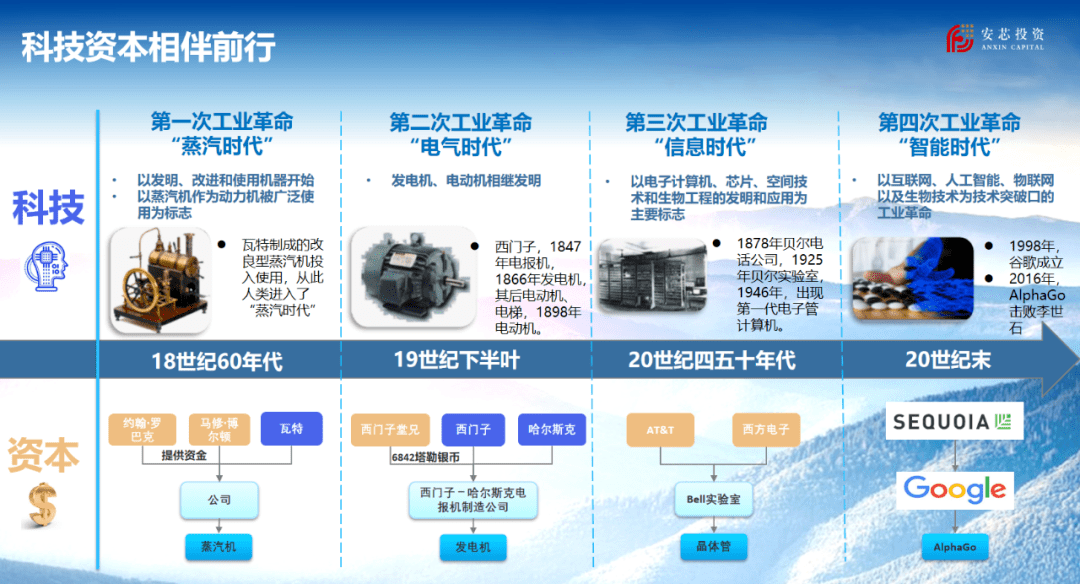 关于“足球+科技”双轮驱动，行业创新迈出坚实步伐的信息